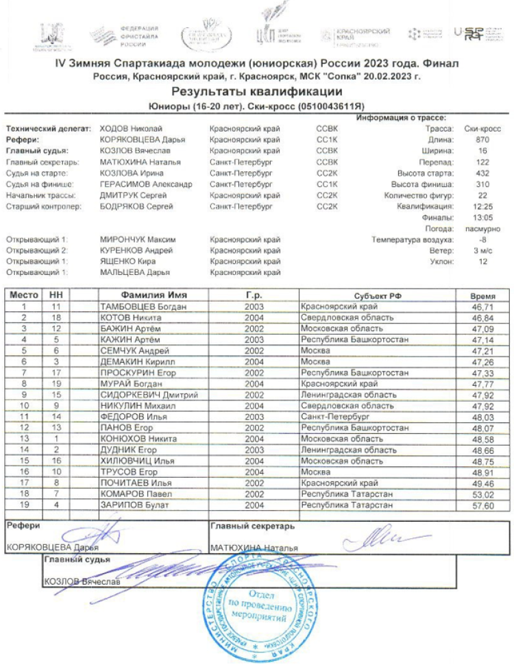 Зимняя Спартакиада молодежи - фристайл Красноярск - ски-кросс - юниоры квалификация