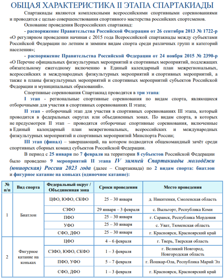 Зимняя Спартакиада молодежи - II этап бюллетень - итоги1