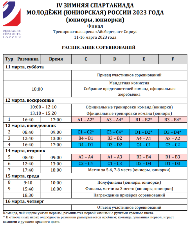 Зимняя Спартакиада молодежи - керлинг Сириус - программа2
