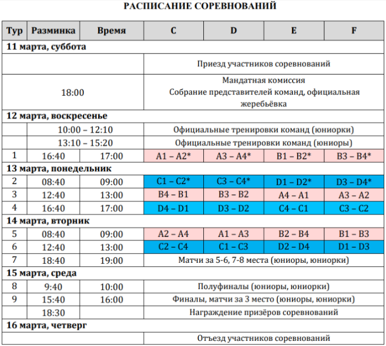 Зимняя Спартакиада молодежи - керлинг Сириус - расписание игр