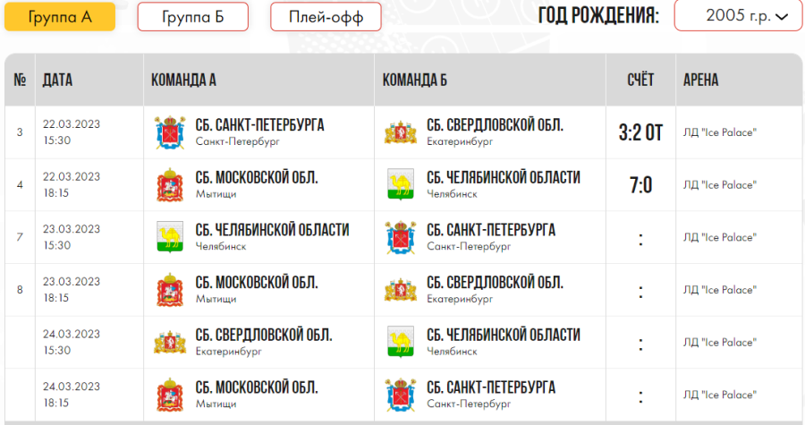 Зимняя Спартакиада молодежи - хоккей Краснодар юниорки - группа А календарь