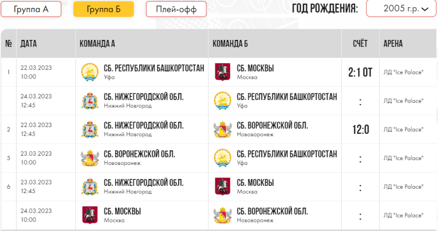 Зимняя Спартакиада молодежи - хоккей Краснодар юниорки - группа Б календарь