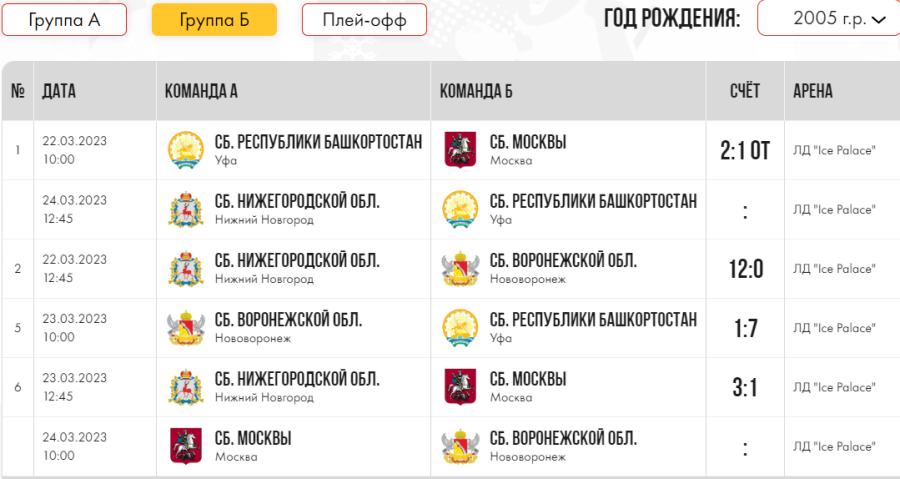 Зимняя Спартакиада молодежи - хоккей Краснодар юниорки - группа Б календарь после 2го тура