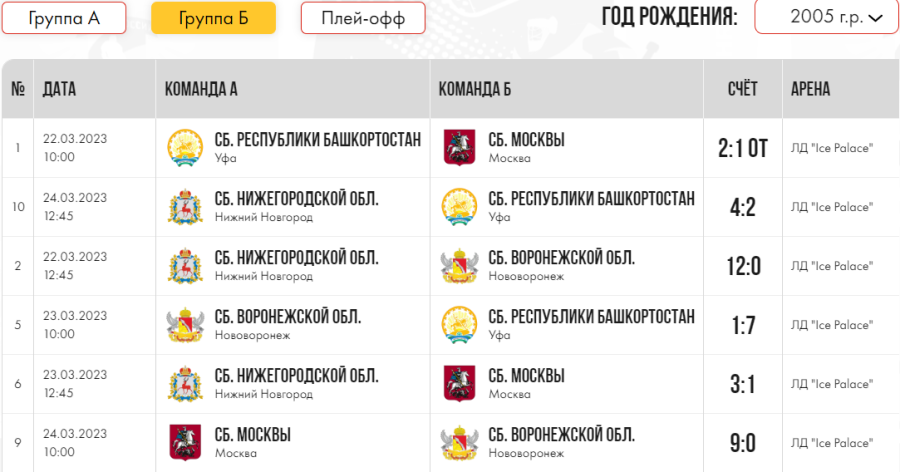 Зимняя Спартакиада молодежи - хоккей Краснодар юниорки - группа Б календарь после 3го тура