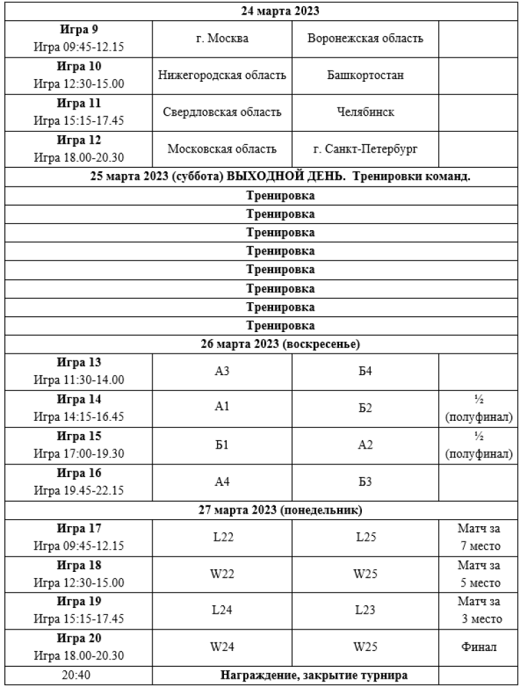 Зимняя Спартакиада молодежи - хоккей Краснодар юниорки - календарь игр2