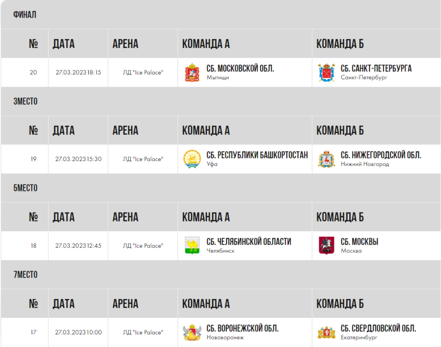 Зимняя Спартакиада молодежи - хоккей Краснодар юниорки - плей-офф календарь