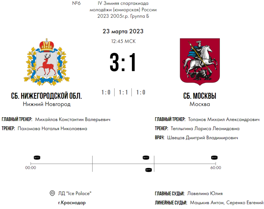 Зимняя Спартакиада молодежи - хоккей Краснодар юниорки - тур2 матч2 - счет