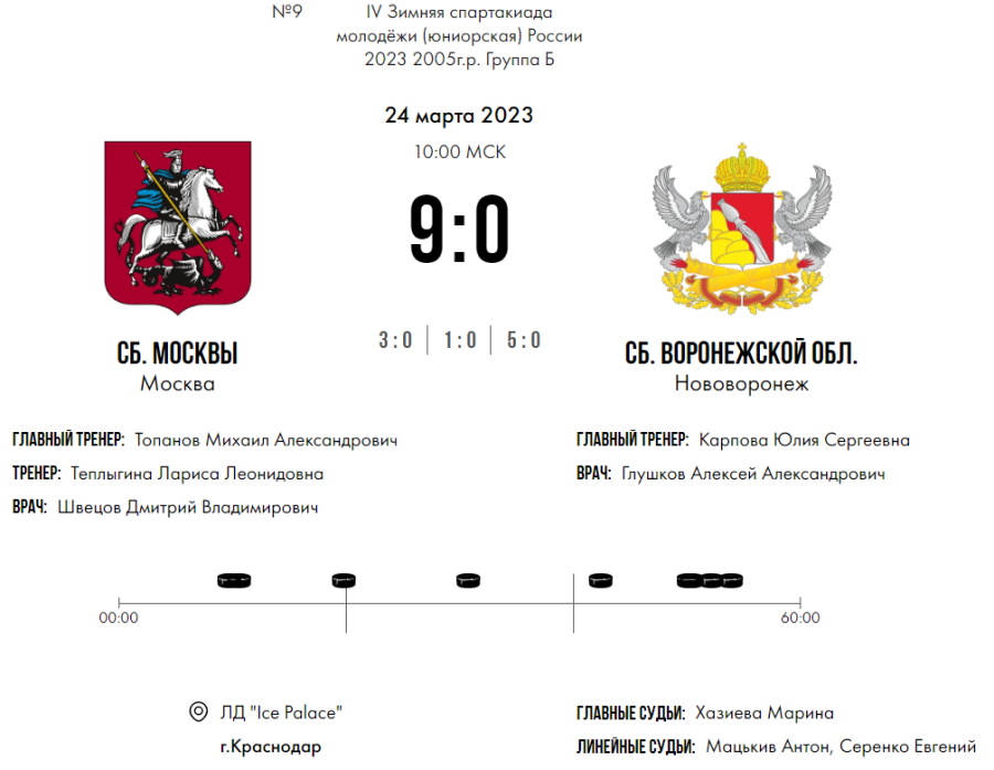 Зимняя Спартакиада молодежи - хоккей Краснодар юниорки - тур3 матч1 - счет