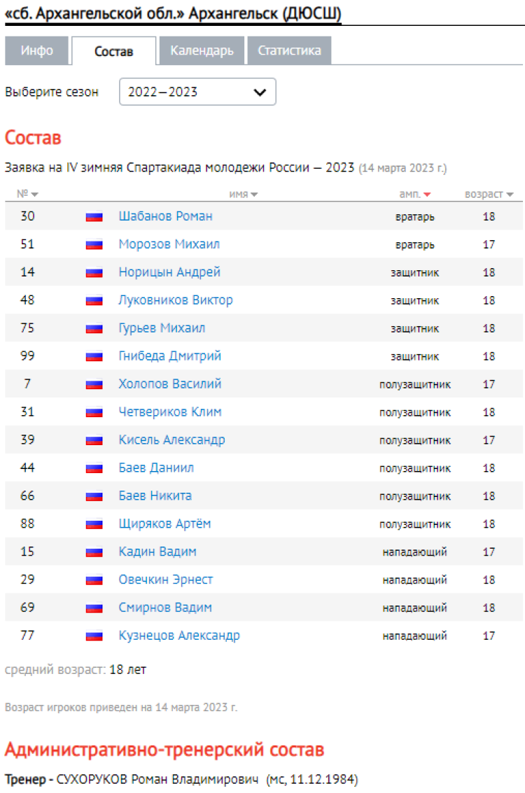 Зимняя Спартакиада молодежи - хоккей с мячом Кемерово - Архангельская область состав