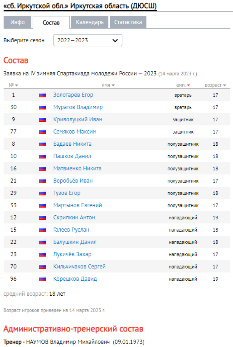 Зимняя Спартакиада молодежи - хоккей с мячом Кемерово - Иркутская область состав