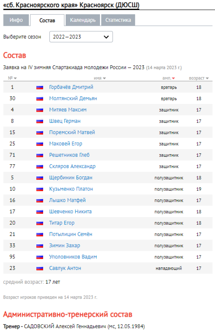 Зимняя Спартакиада молодежи - хоккей с мячом Кемерово - Красноярский край состав