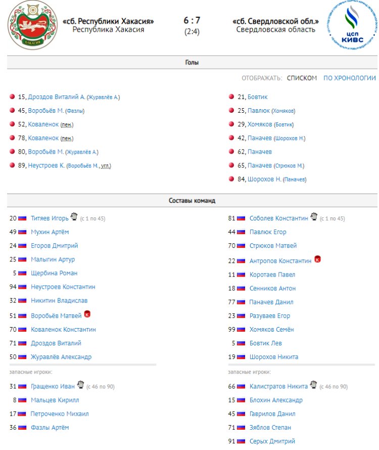 Зимняя Спартакиада молодежи - хоккей с мячом Кемерово - протокол за 7е место