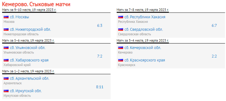 Зимняя Спартакиада молодежи - хоккей с мячом Кемерово - результаты стыковых матчей