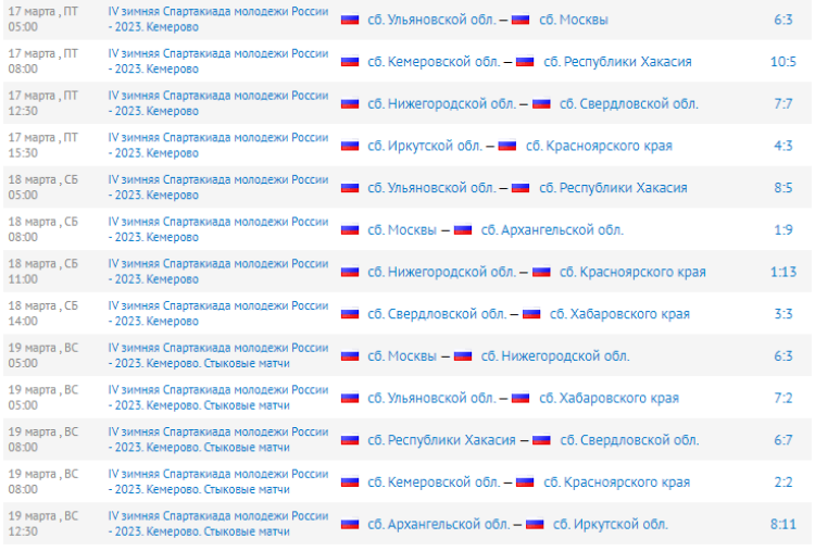 Зимняя Спартакиада молодежи - хоккей с мячом Кемерово - результаты трех заключительных дней