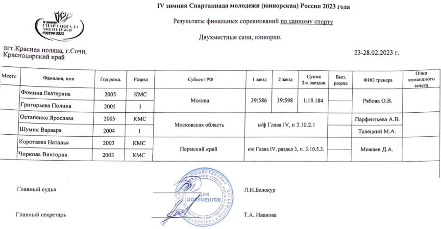 Зимняя Спартакиада молодежи - сани Сочи - юниорки двойки итоги