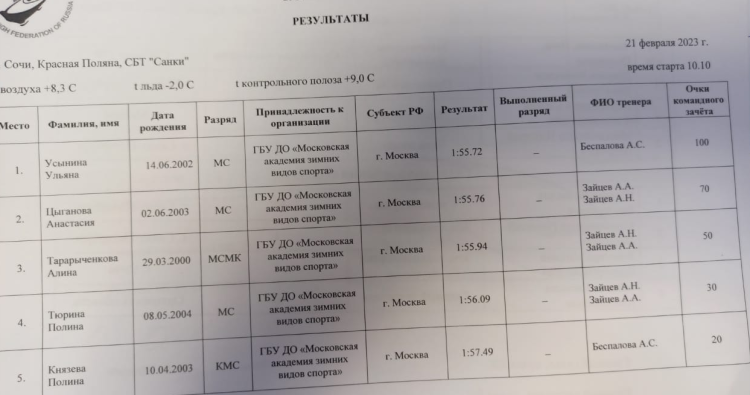 Зимняя Спартакиада молодежи - скелетон Сочи - юниорки1
