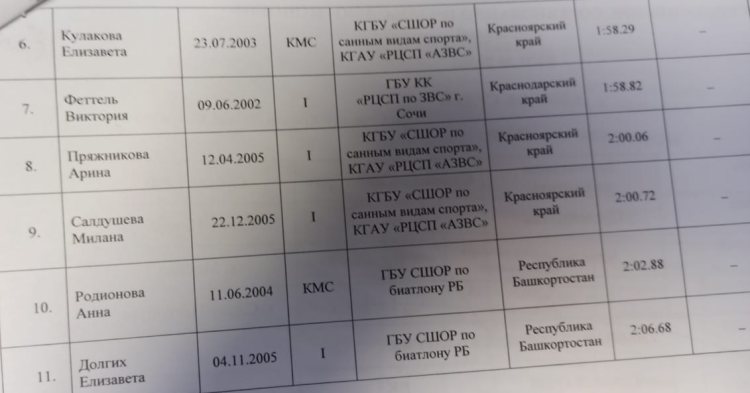 Зимняя Спартакиада молодежи - скелетон Сочи - юниорки2