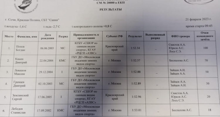 Зимняя Спартакиада молодежи - скелетон Сочи - юниоры1