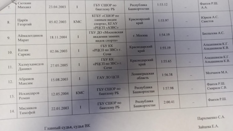 Зимняя Спартакиада молодежи - скелетон Сочи - юниоры2