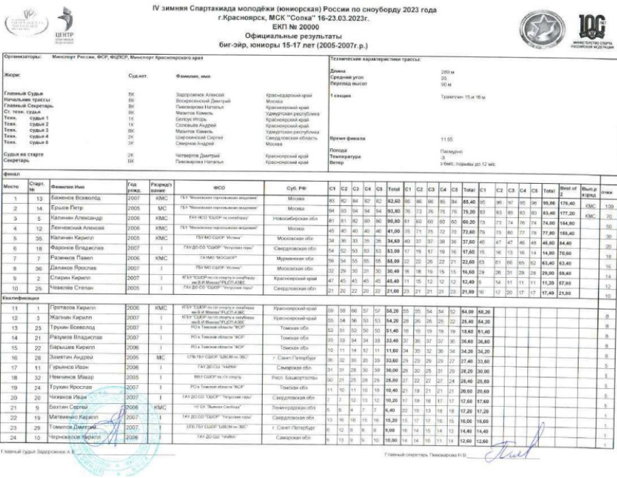 Зимняя Спартакиада молодежи - сноуборд Красноярск - юниоры биг-эйр