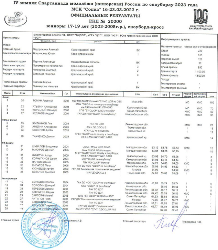Зимняя Спартакиада молодежи - сноуборд Красноярск - юниоры борд-кросс