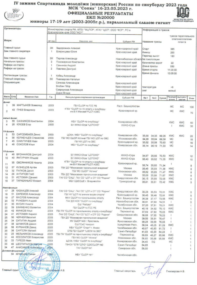 Зимняя Спартакиада молодежи - сноуборд Красноярск - юниоры слалом-гигант
