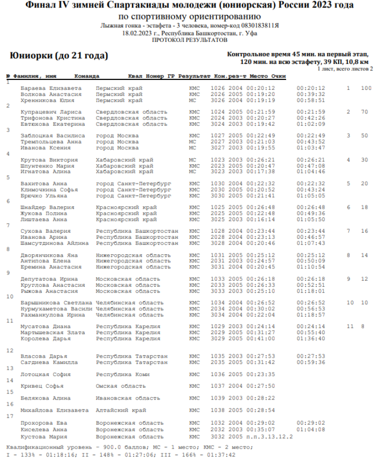 Зимняя Спартакиада молодежи - спортивное ориентирование - Уфа - юниорки лыжная гонка - эстафета
