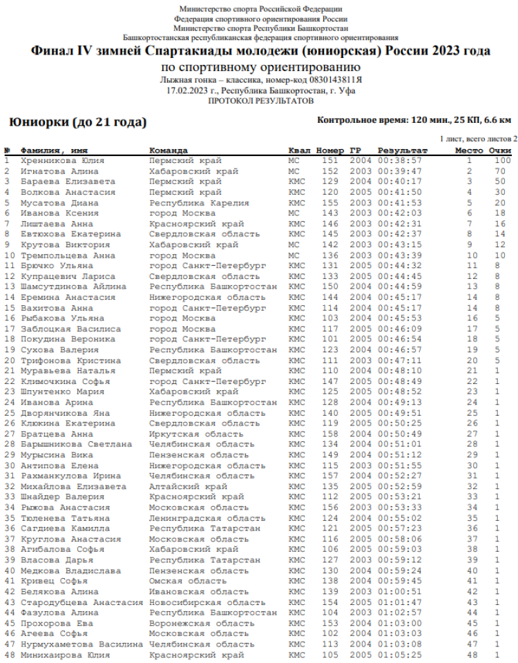 Зимняя Спартакиада молодежи - спортивное ориентирование - Уфа - юниорки лыжная гонка - классика1