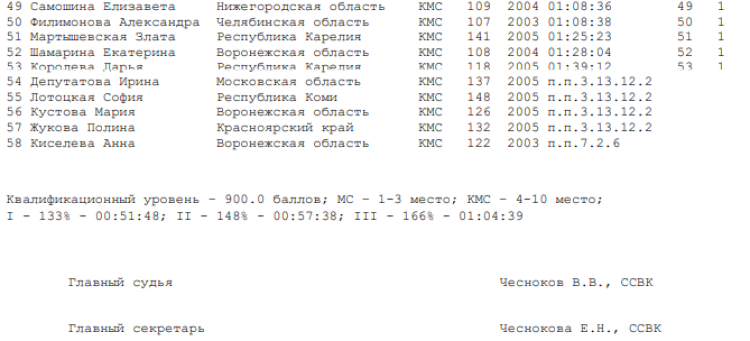 Зимняя Спартакиада молодежи - спортивное ориентирование - Уфа - юниорки лыжная гонка - классика2