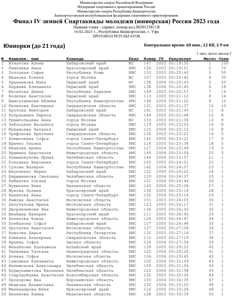 Зимняя Спартакиада молодежи - спортивное ориентирование Уфа - юниорки - лыжная гонка спринт1