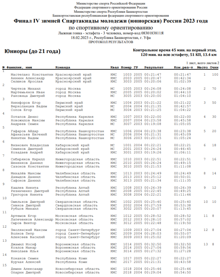 Зимняя Спартакиада молодежи - спортивное ориентирование - Уфа - юниоры лыжная гонка - эстафета1