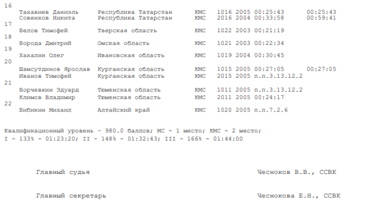 Зимняя Спартакиада молодежи - спортивное ориентирование - Уфа - юниоры лыжная гонка - эстафета2