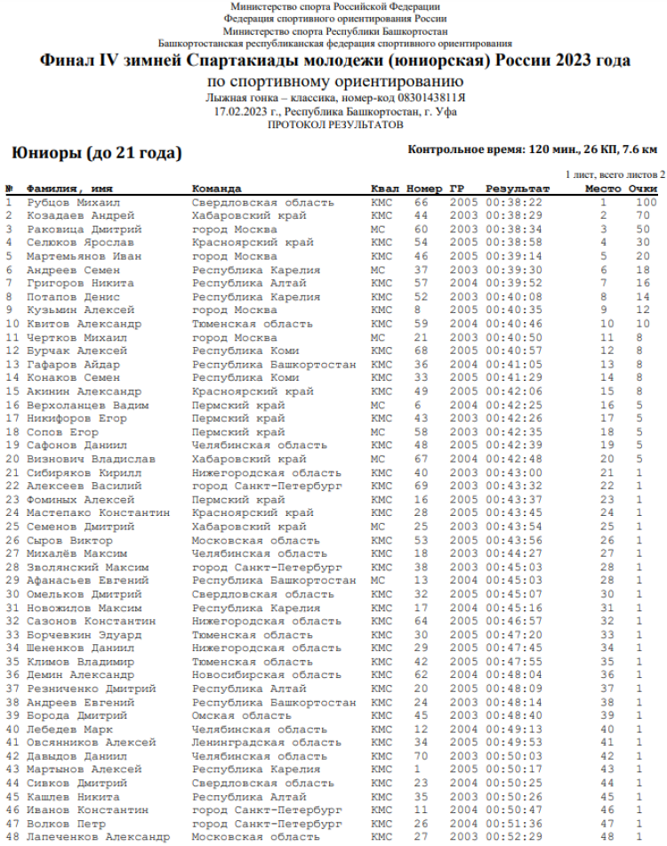 Зимняя Спартакиада молодежи - спортивное ориентирование - Уфа - юниоры лыжная гонка - классика1