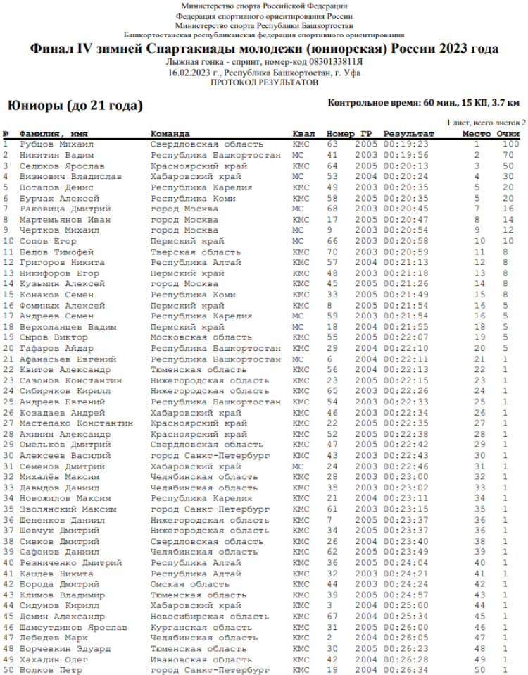 Зимняя Спартакиада молодежи - спортивное ориентирование Уфа - юниоры - лыжная гонка спринт1