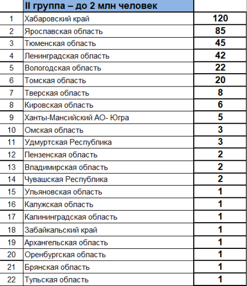 Зимняя Спартакиада молодежи - сводка часть2 - на 13 марта 2023