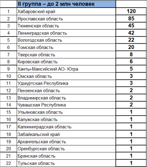 Зимняя Спартакиада молодежи - сводка часть2 - на 16 марта 2023