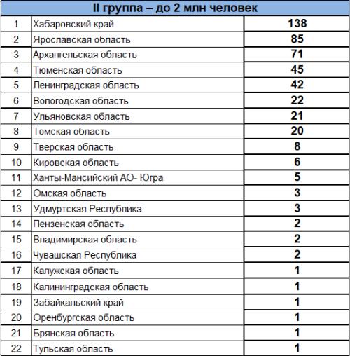 Зимняя Спартакиада молодежи - сводка часть2 - на 20 марта 2023