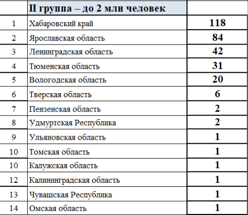 Зимняя Спартакиада молодежи - сводка часть2 - на 9 марта 2023