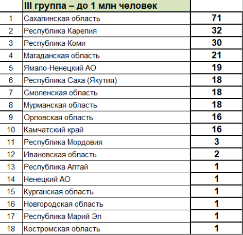 Зимняя Спартакиада молодежи - сводка часть3 - на 13 марта 2023