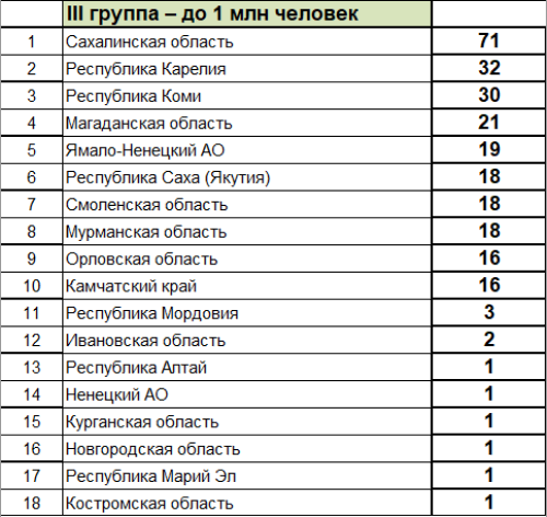 Зимняя Спартакиада молодежи - сводка часть3 - на 16 марта 2023