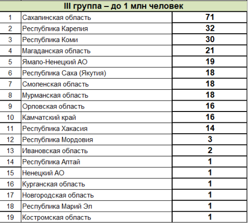 Зимняя Спартакиада молодежи - сводка часть3 - на 20 марта 2023