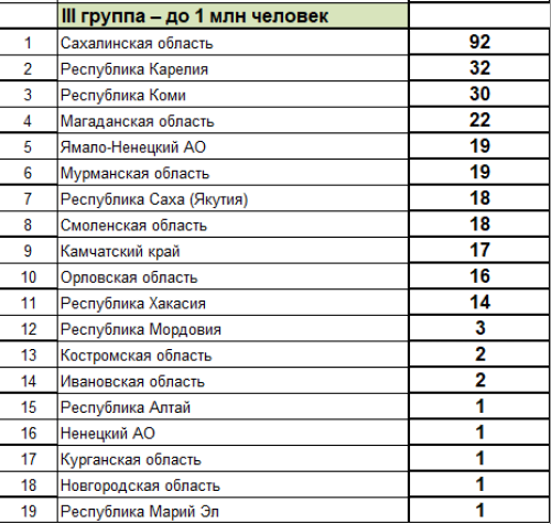Зимняя Спартакиада молодежи - сводка часть3 - на 23 марта 2023