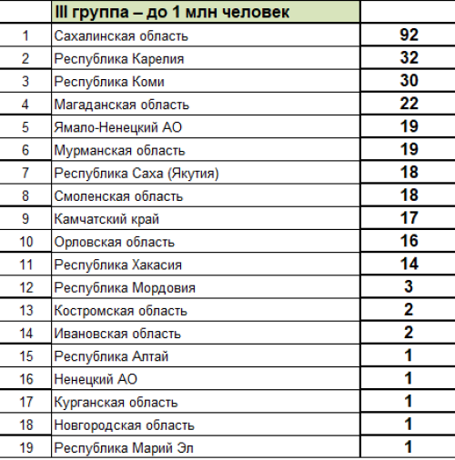 Зимняя Спартакиада молодежи - сводка часть3 - на 28 марта 2023