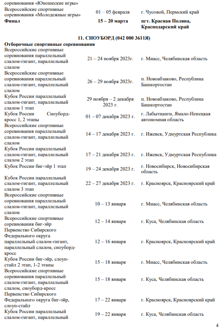 Зимняя Спартакиада учащихся 2024 - сроки и места проведения финалов - стр4