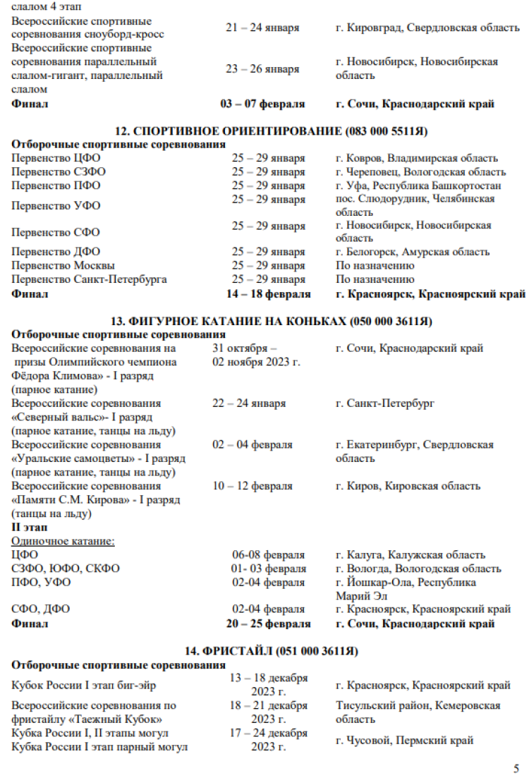 Зимняя Спартакиада учащихся 2024 - сроки и места проведения финалов - стр5