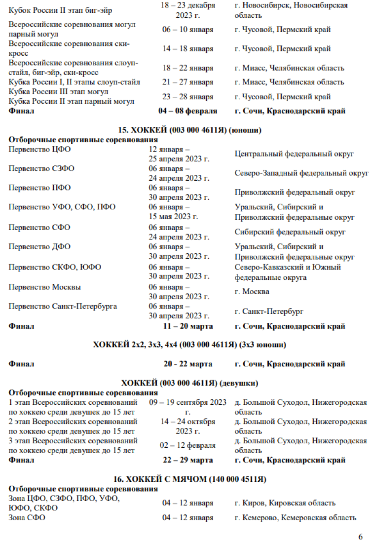 Зимняя Спартакиада учащихся 2024 - сроки и места проведения финалов - стр6