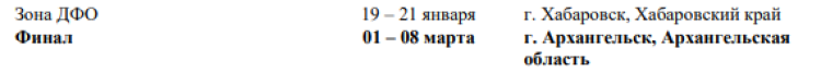 Зимняя Спартакиада учащихся 2024 - сроки и места проведения финалов - стр7