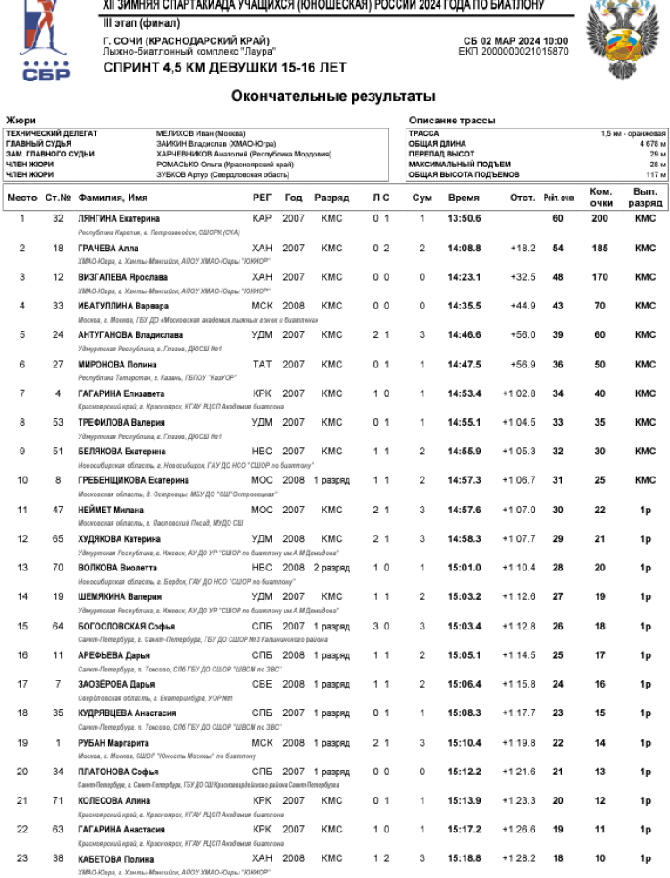 Зимняя Спартакиада учащихся - биатлон - девушки спринт1