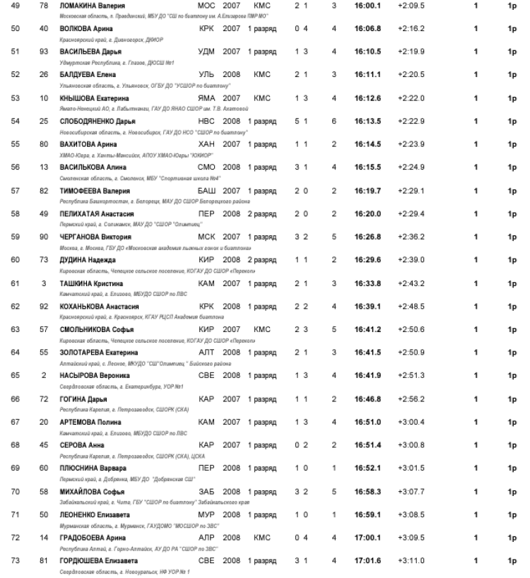 Зимняя Спартакиада учащихся - биатлон - девушки спринт3