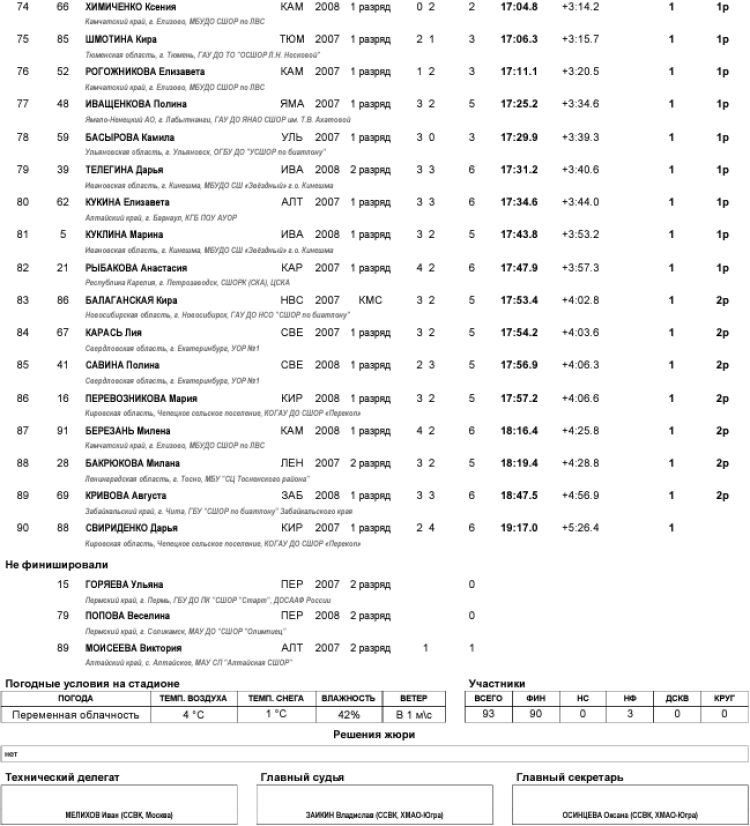 Зимняя Спартакиада учащихся - биатлон - девушки спринт4